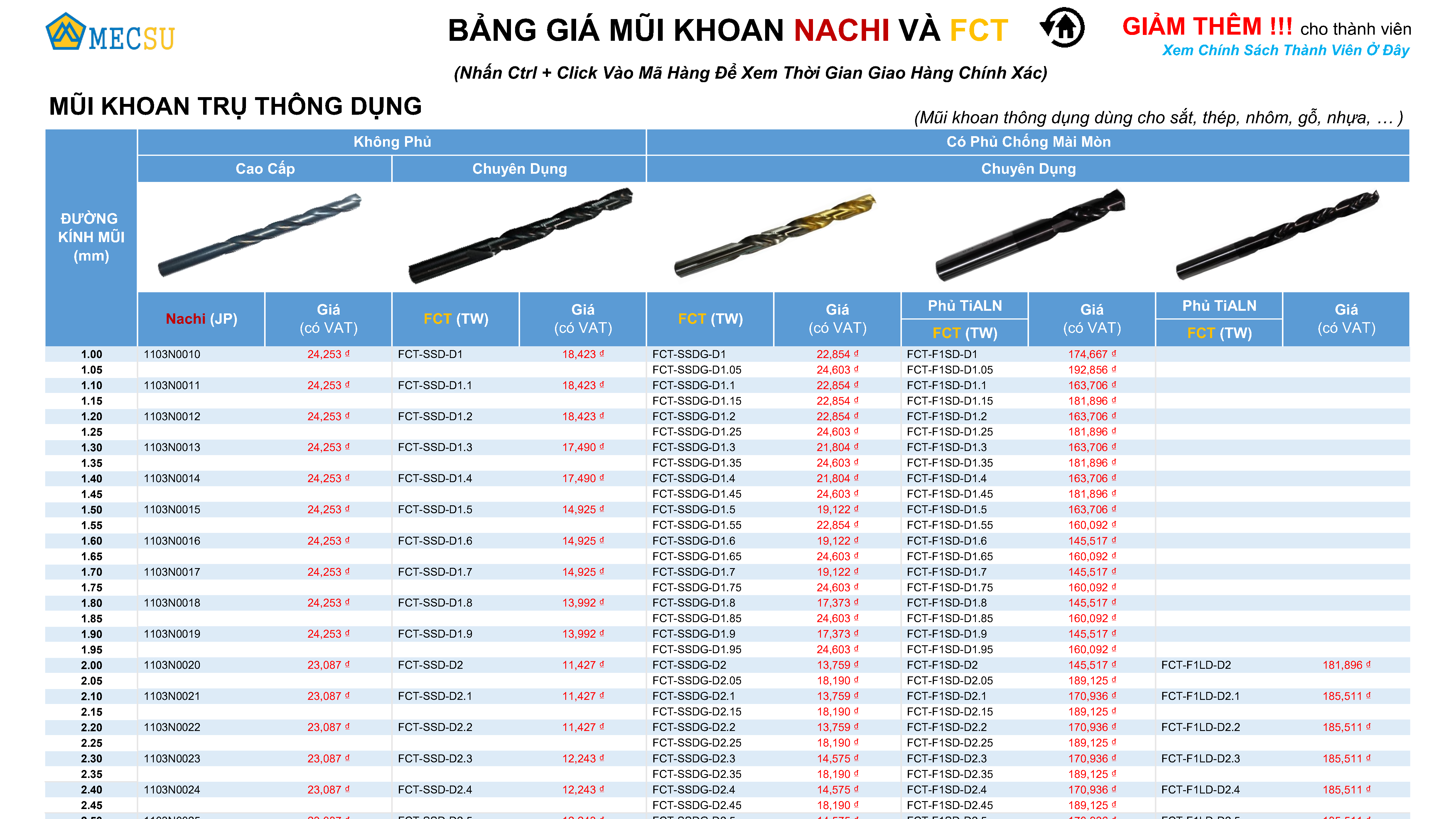 Bảng Giá Mũi Khoan Nachi FCT 2025 Mới Nhất | File Tải PDF